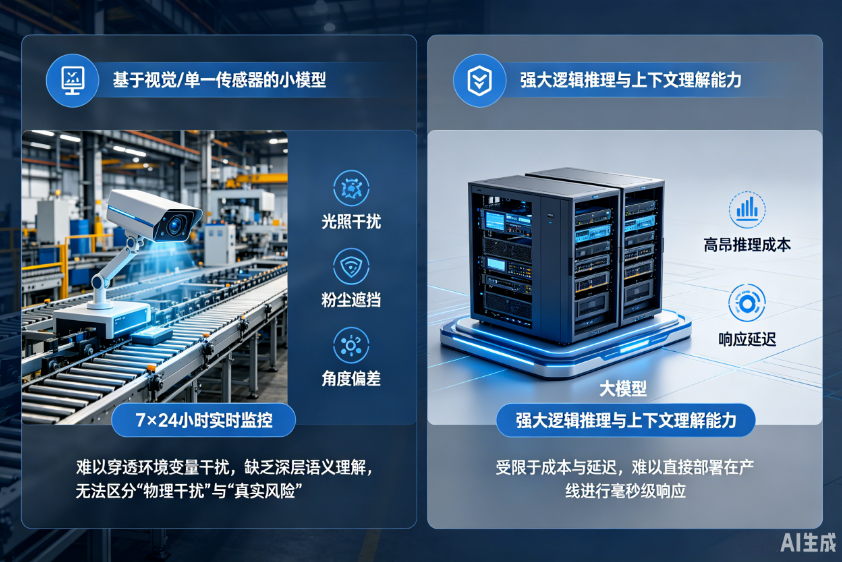 AI一线 | 告别技术绑架与误报困局，让安全系统真正可持续